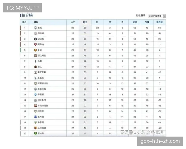 德布劳内登顶英超助攻王背后的统治力解析