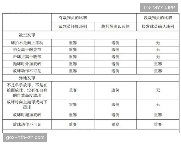 比赛用球的规格与规则标准详解及裁判执行要求